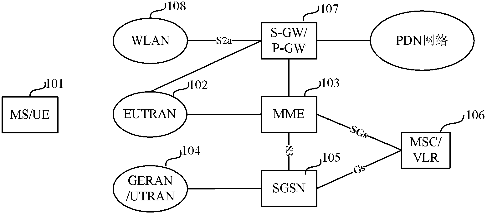 Service distributing method, mobility management entity and terminal
