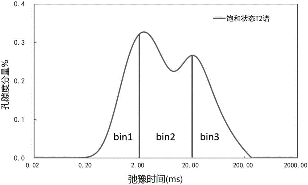 Rock-electro parameter acquisition method and device of tight sandstone