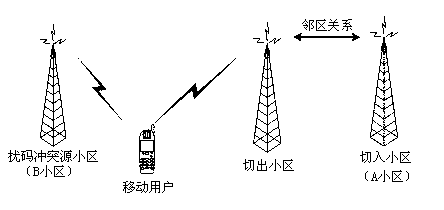 Scrambling code optimization method for wideband code division multiple access (WCDMA) network