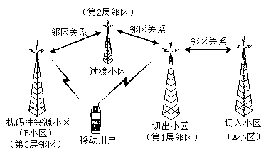 Scrambling code optimization method for wideband code division multiple access (WCDMA) network