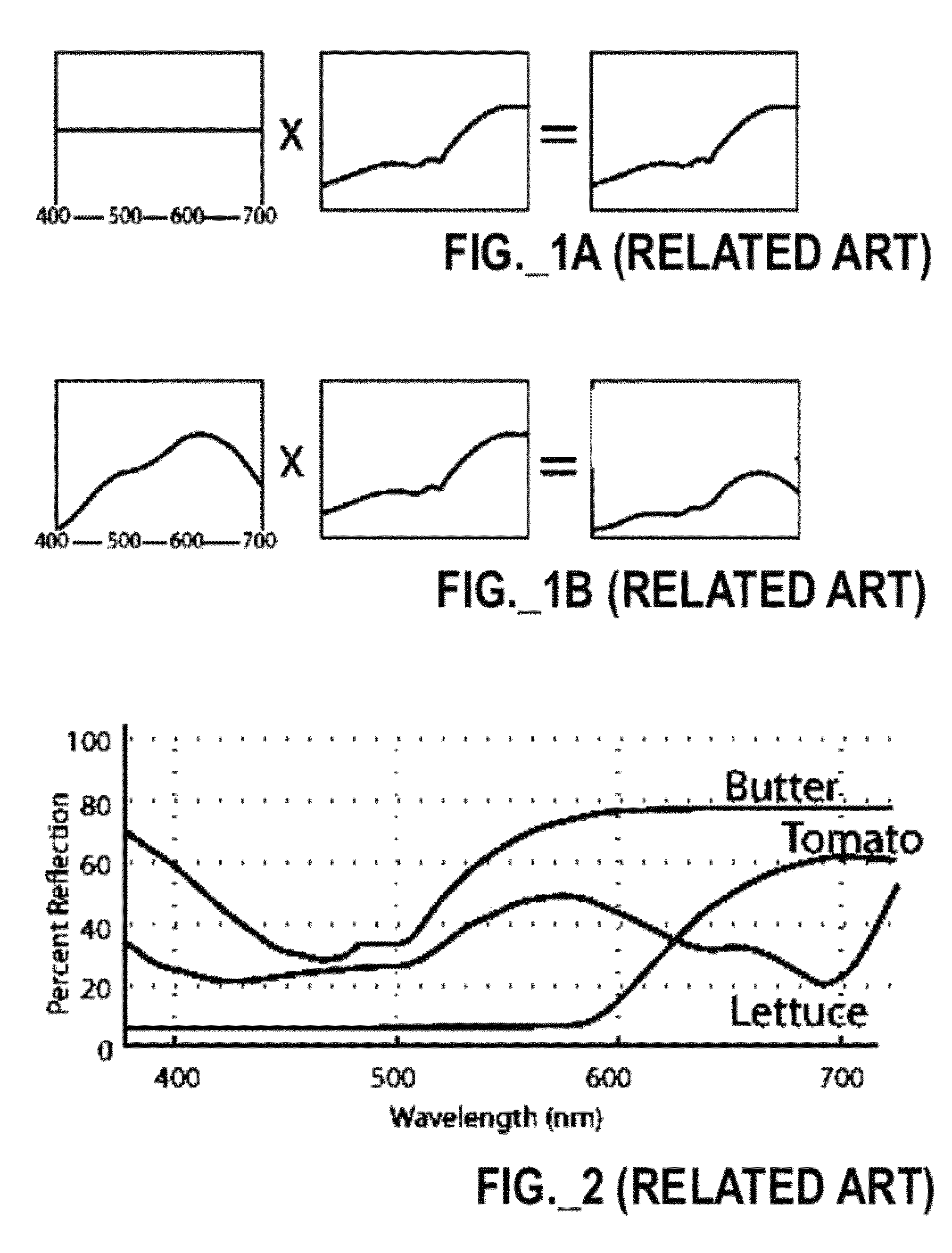 Lighting device with defined spectral power distribution