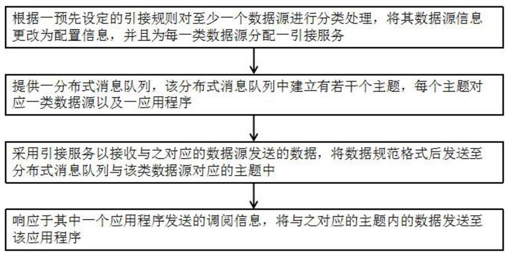 Multi-source Data Induction Method with High Reliability and Low Resource Overhead