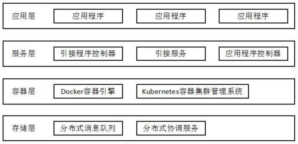 Multi-source Data Induction Method with High Reliability and Low Resource Overhead