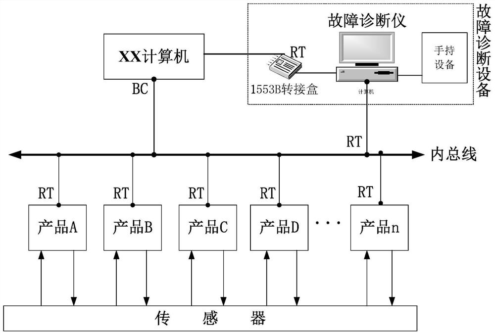 A space environment fault diagnosis equipment and diagnosis method