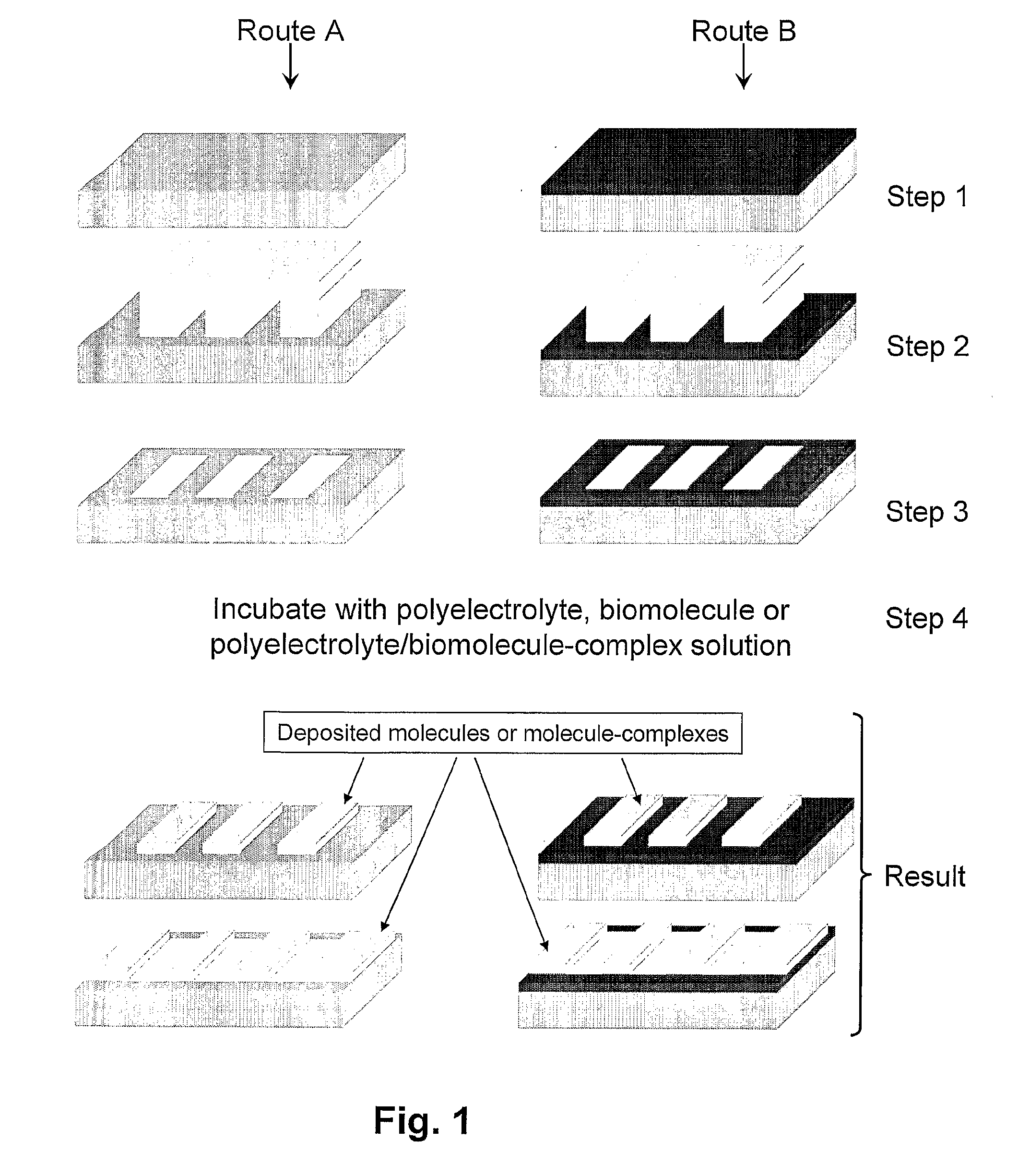 Patterning Method For Biosensor Applications And Devices Comprising Such Patterns