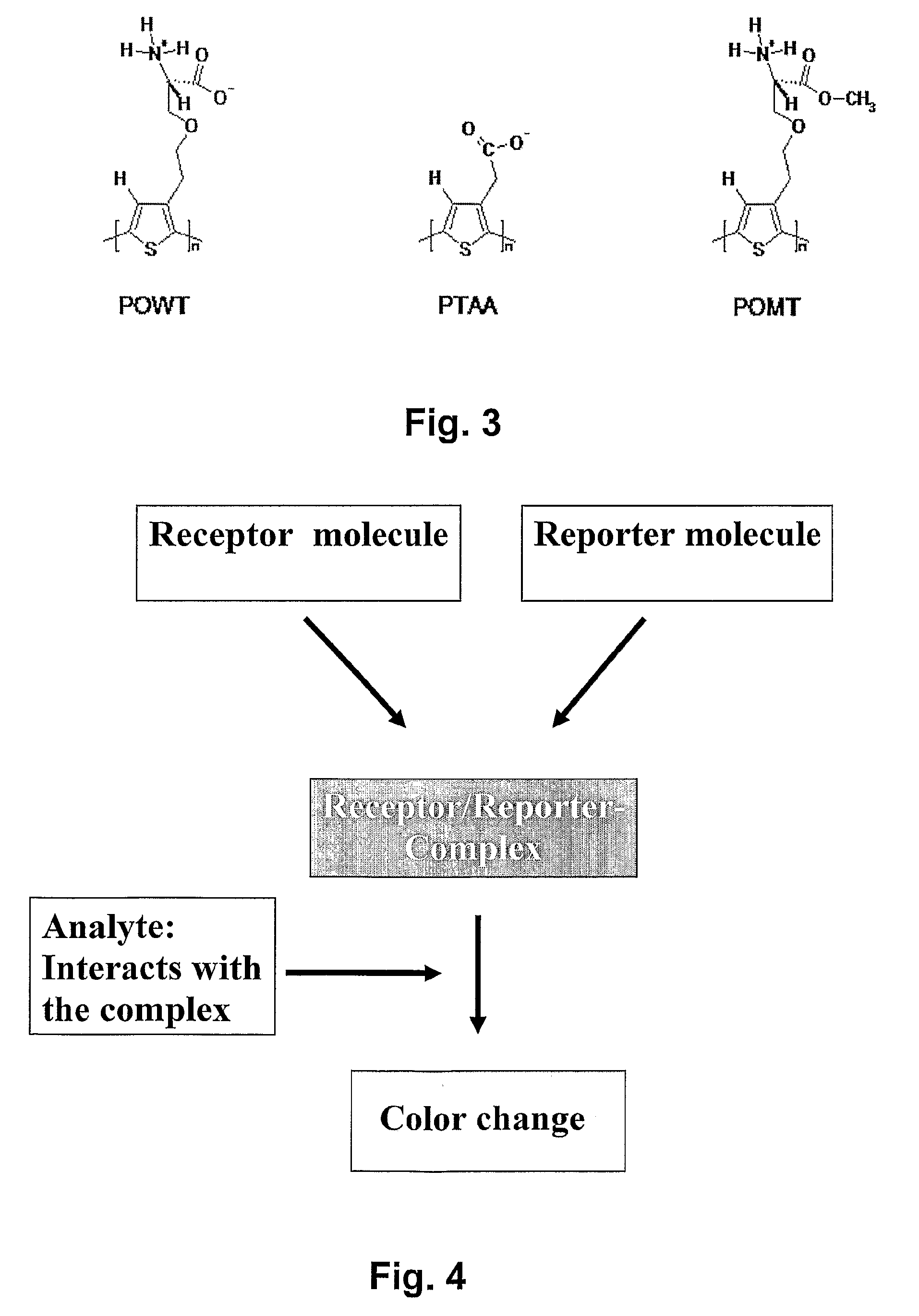 Patterning Method For Biosensor Applications And Devices Comprising Such Patterns