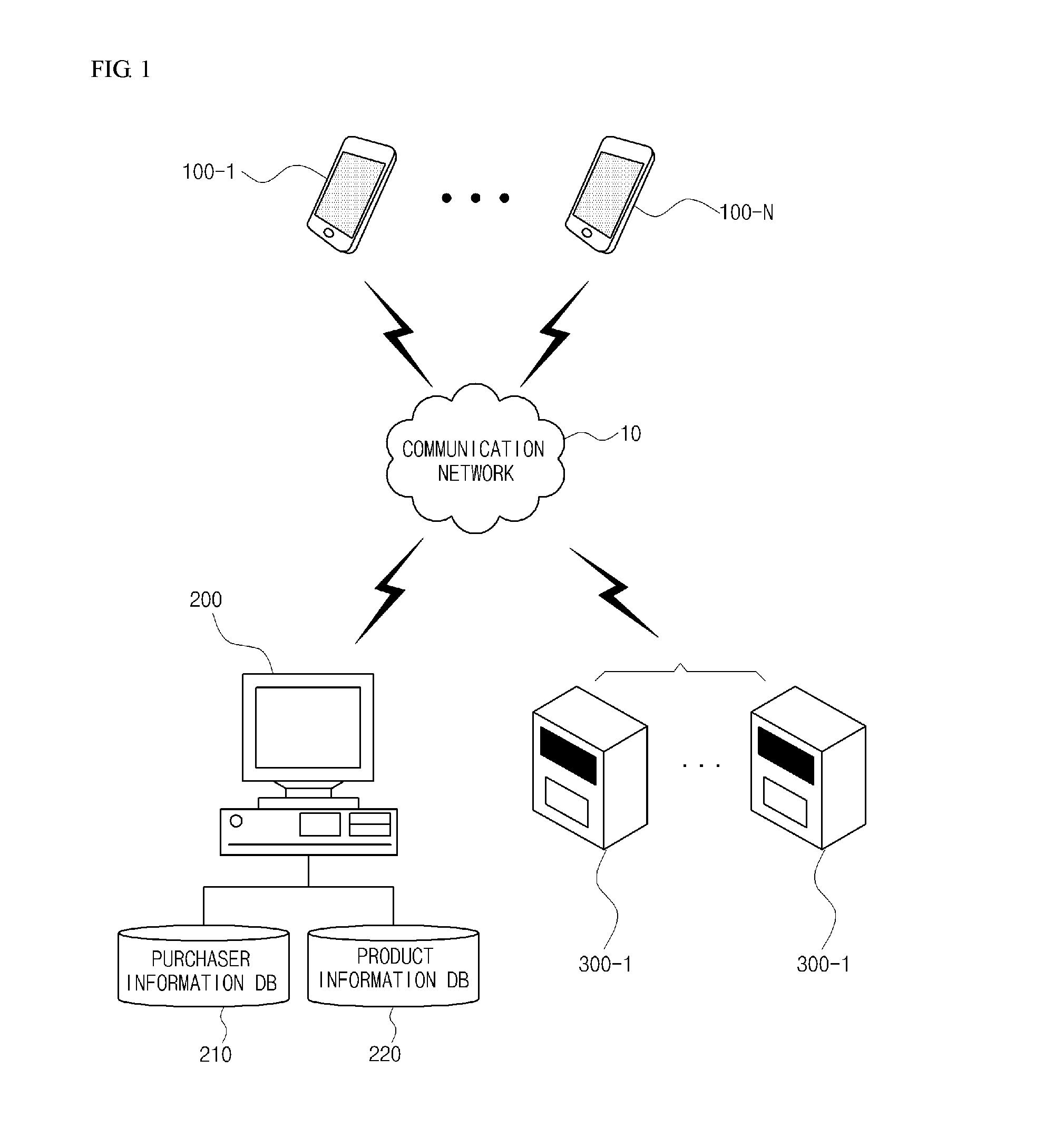 Product delivery service system in the electronic commerce using smartphone and merthod thereof
and method thereof