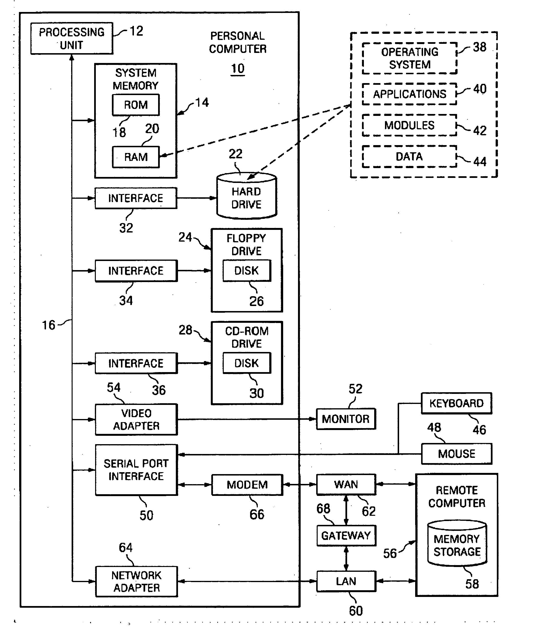 Method and system for tailoring metamodel requirements capture processing to varying users
