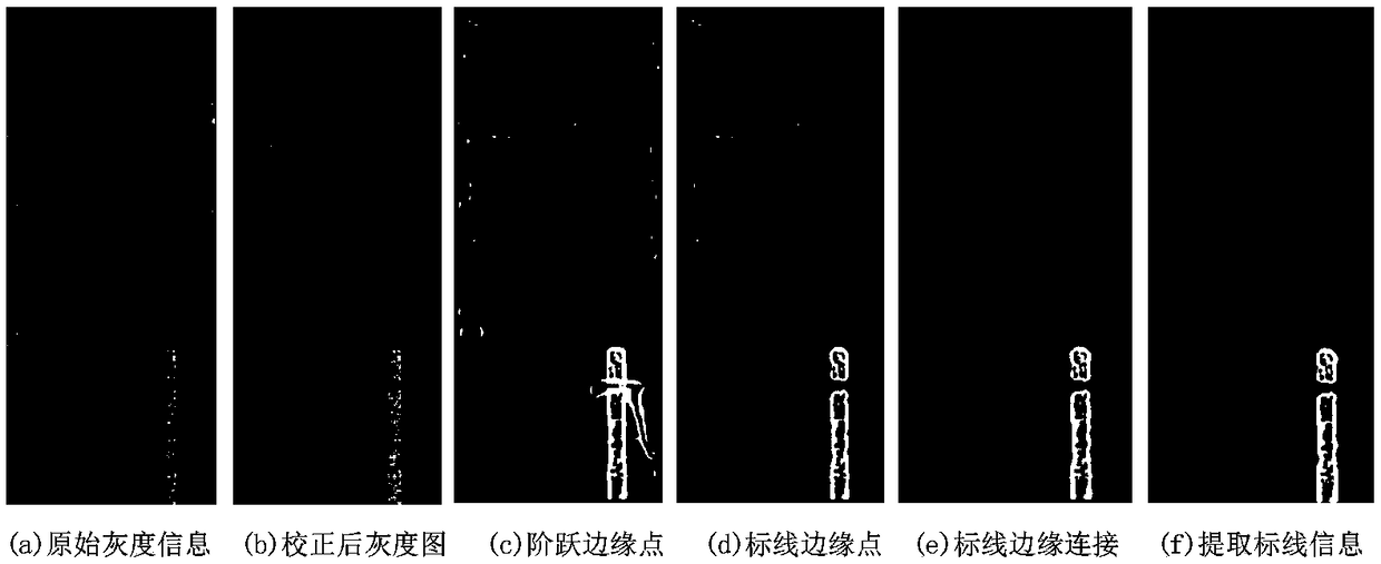 A road marking detection method based on three-dimensional measurement of line structured light