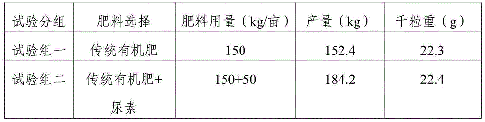 Special organic fertilizer for wheat, and preparation method and application method thereof