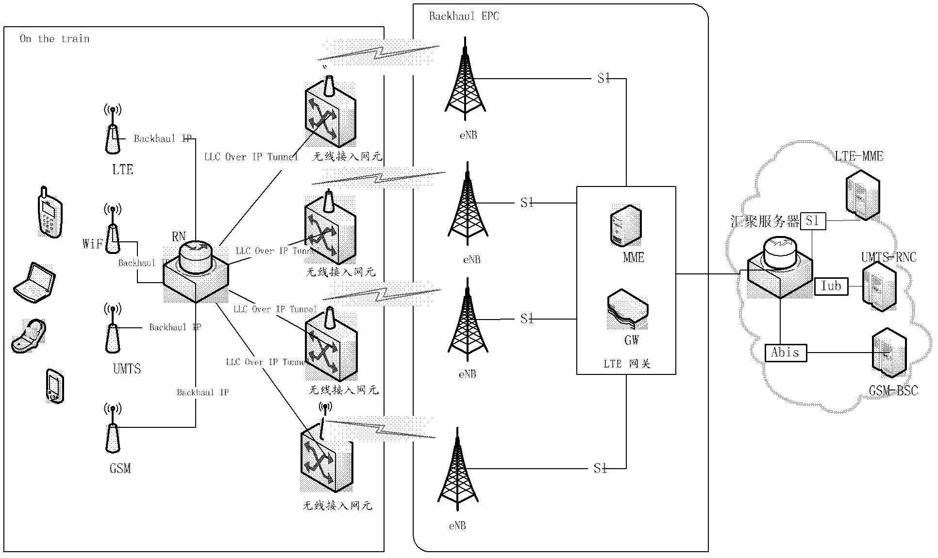 Data transmission method, relay node, convergence server and system