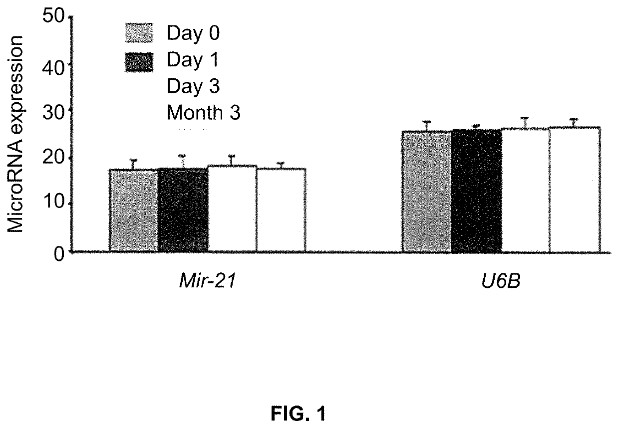 Biomarkers for diagnosis and prognosis of lung cancer