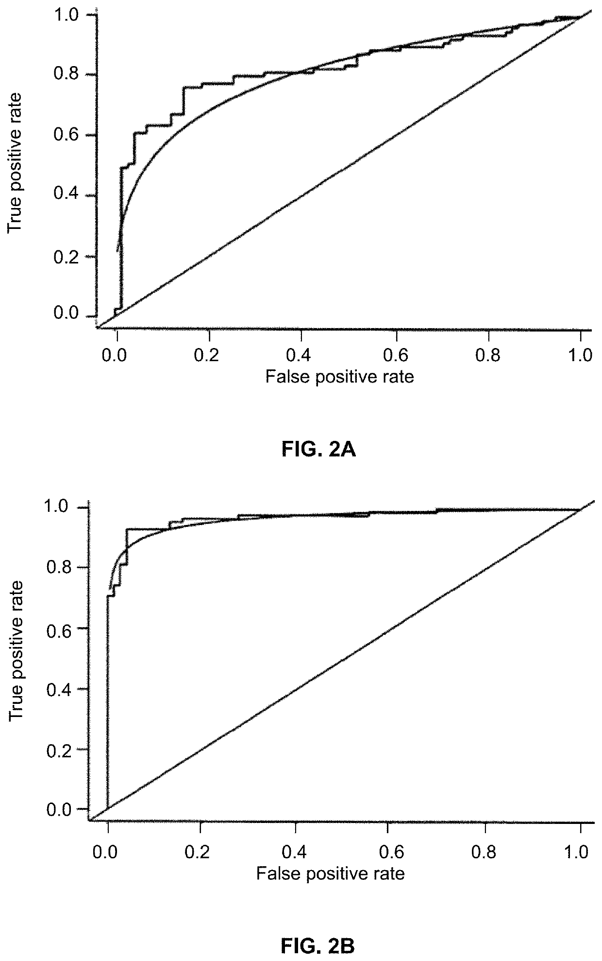 Biomarkers for diagnosis and prognosis of lung cancer