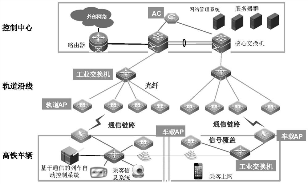Communication key generation method and device, equipment and storage medium