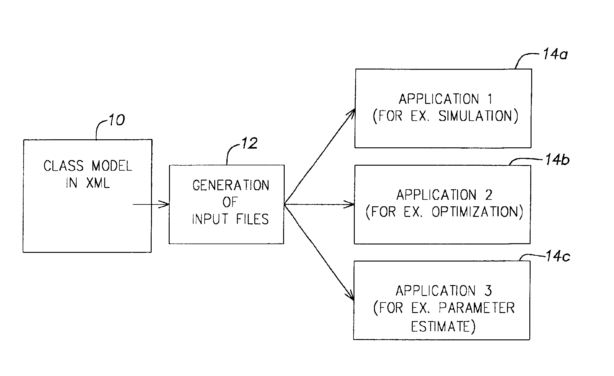 Method for generating application specific input files