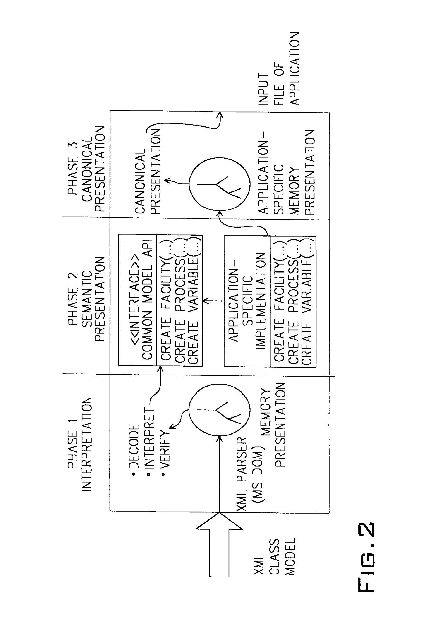 Method for generating application specific input files