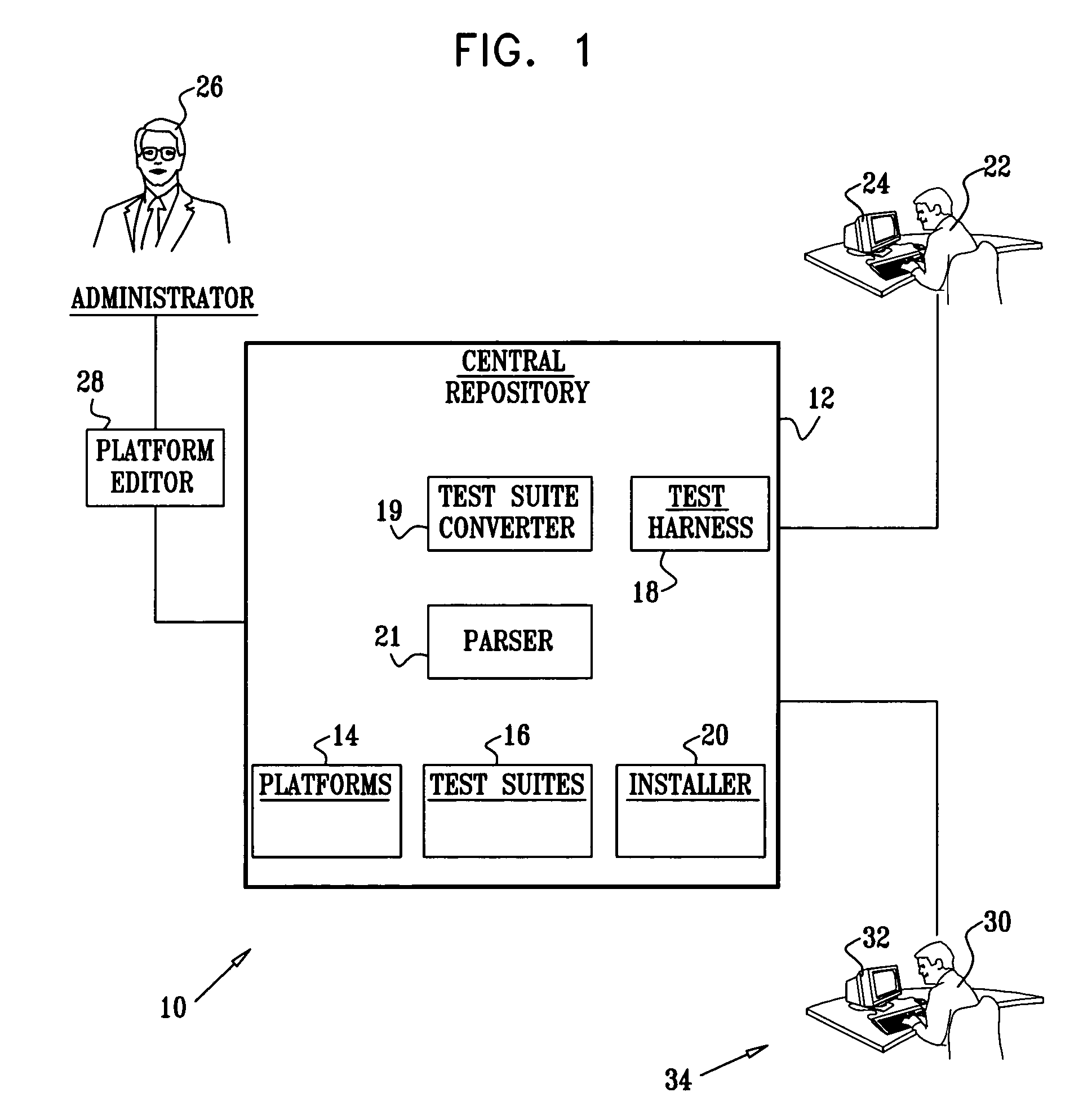 Mechanism for executing test suites written for different harnesses under one test execution harness