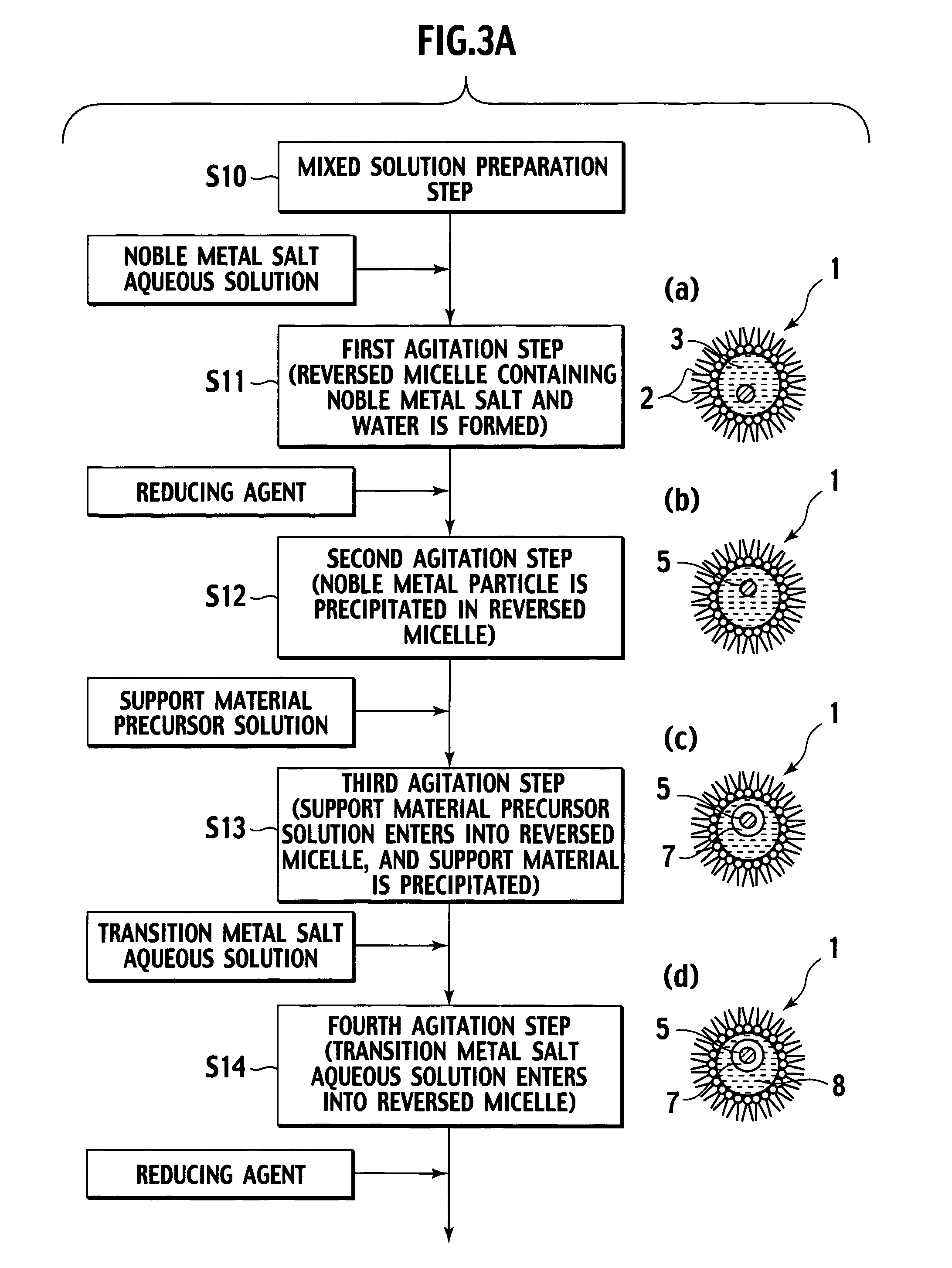 Catalyst powder, exhaust gas purifying catalyst, and method of producing the catalyst powder