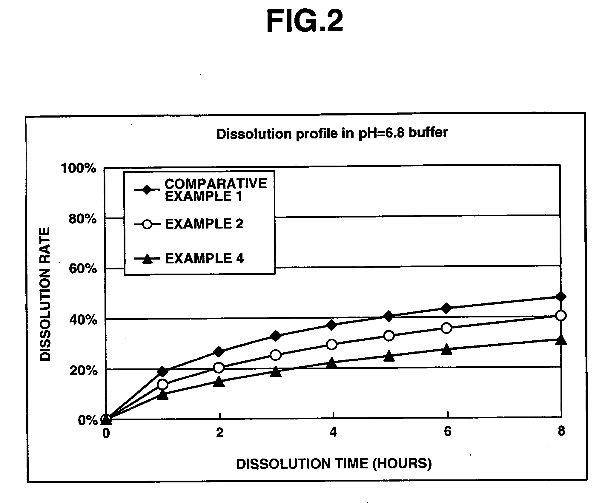 Matrix type sustained-release preparation containing basic drug or salt thereof