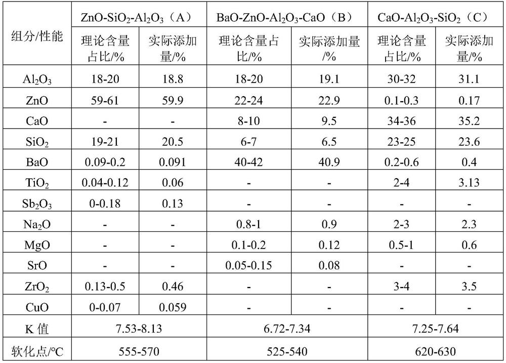 Low-temperature co-fired ceramic material for millimeter wave antenna module and preparation method of low-temperature co-fired ceramic material