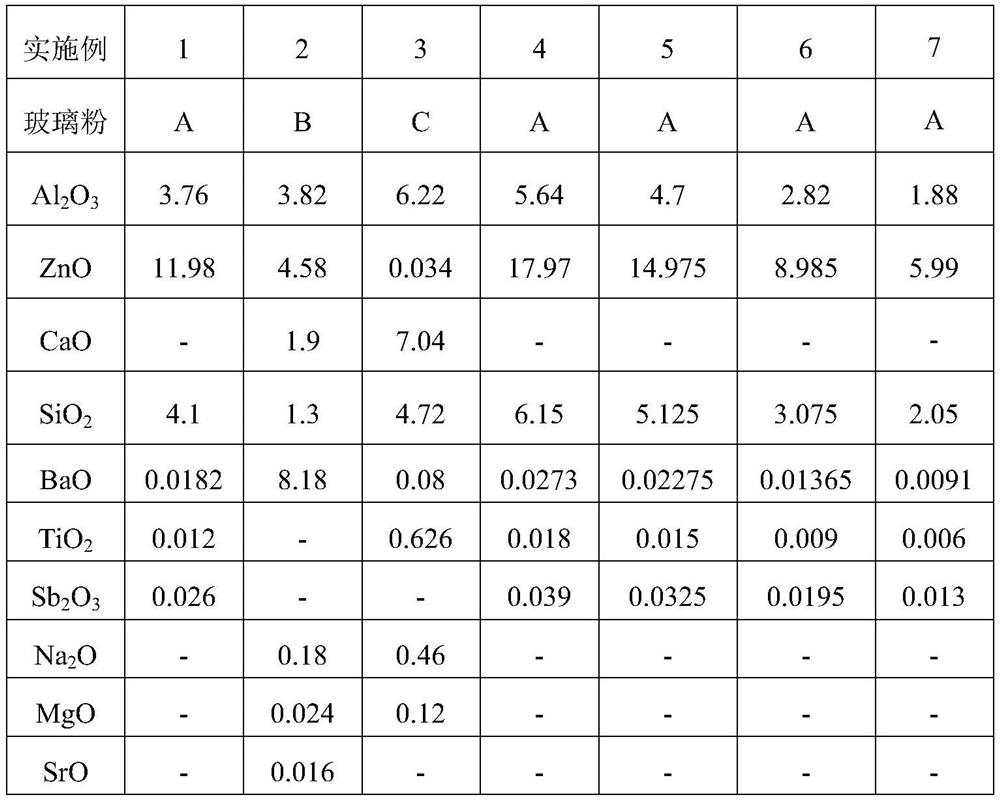 Low-temperature co-fired ceramic material for millimeter wave antenna module and preparation method of low-temperature co-fired ceramic material