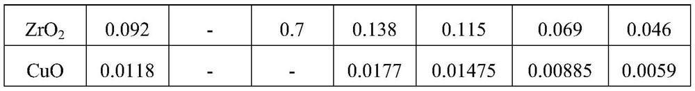 Low-temperature co-fired ceramic material for millimeter wave antenna module and preparation method of low-temperature co-fired ceramic material