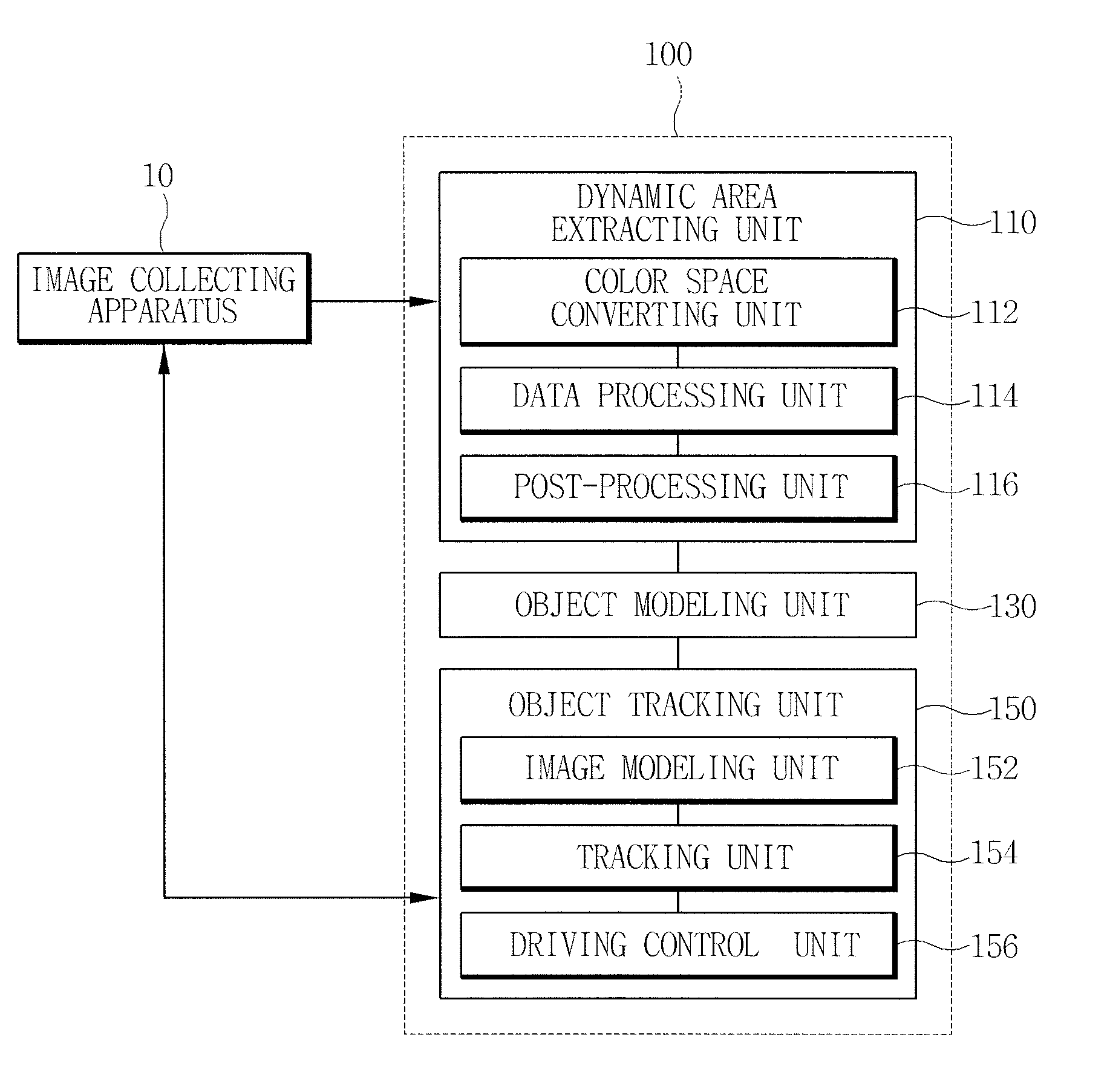 Apparatus for tracking an object using a moving camera and method thereof