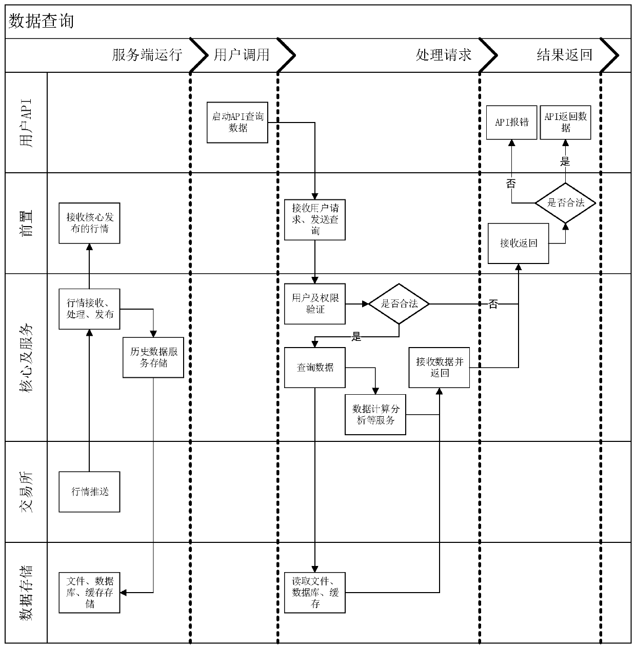 Big data market platform system