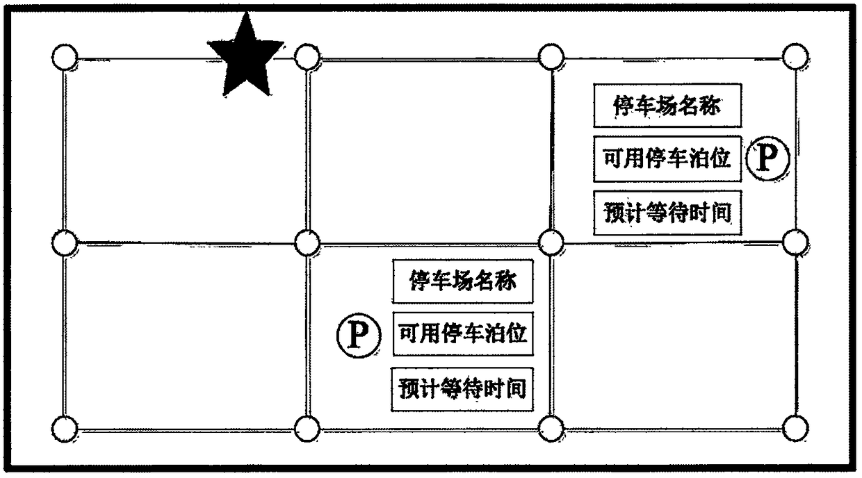 City parking guidance information dynamic simulation method and system