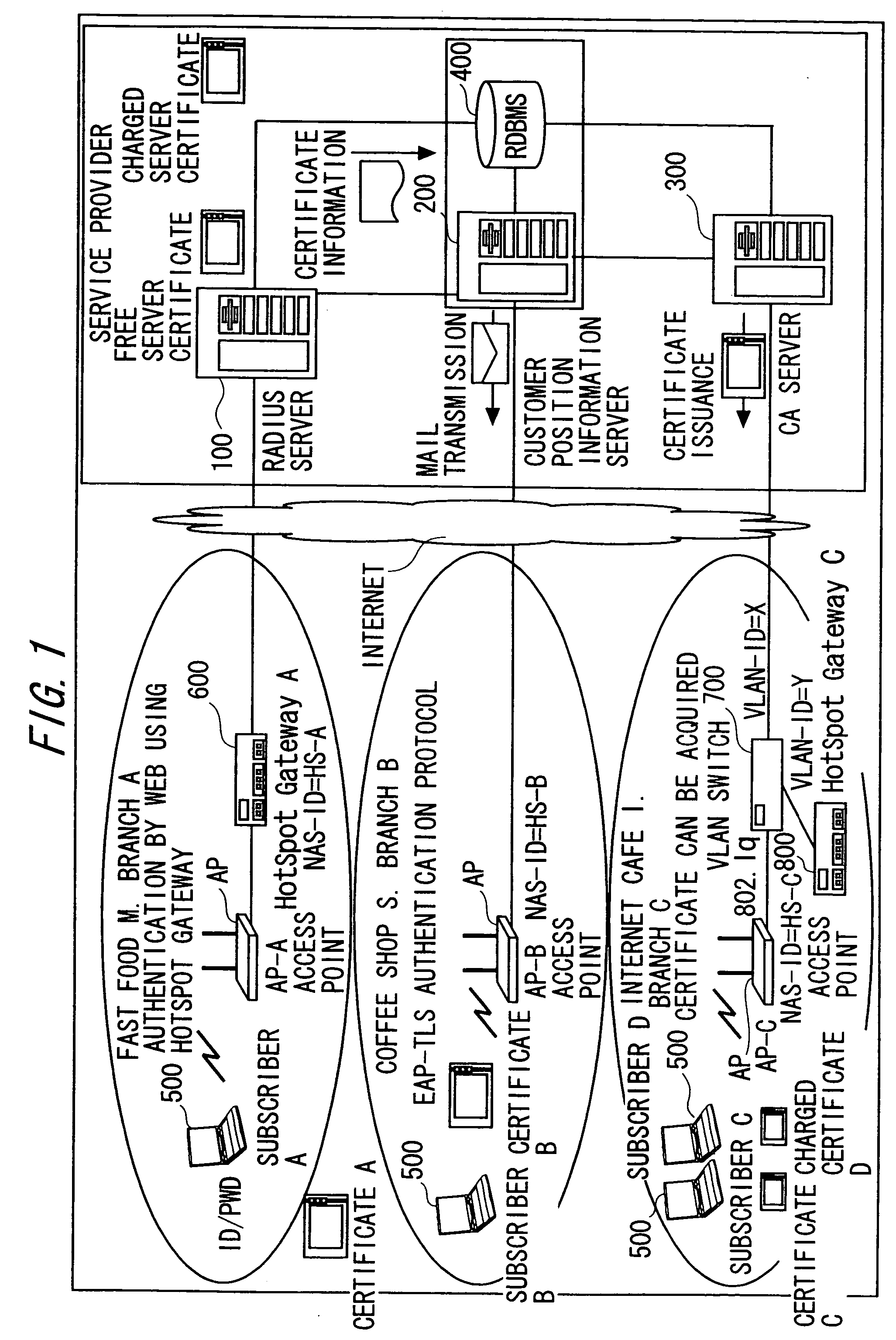 User position utilizaion system