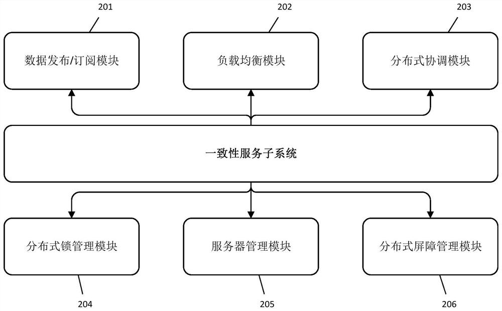 Radio astronomy data storage consistency guarantee method, device, system and storage medium