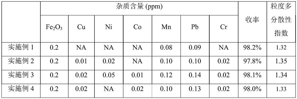 Preparation method of optical lithium metaphosphate