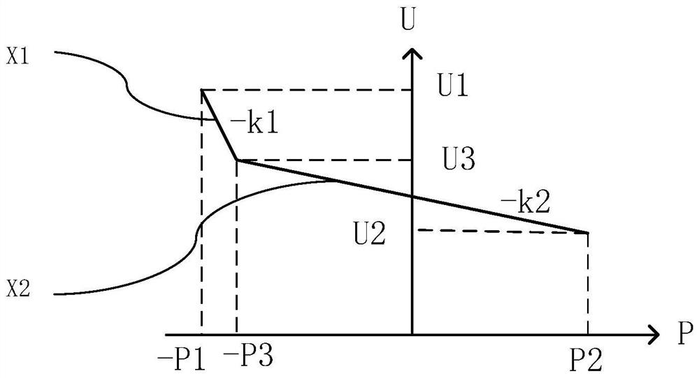 A control method for preventing overvoltage of DC power grid