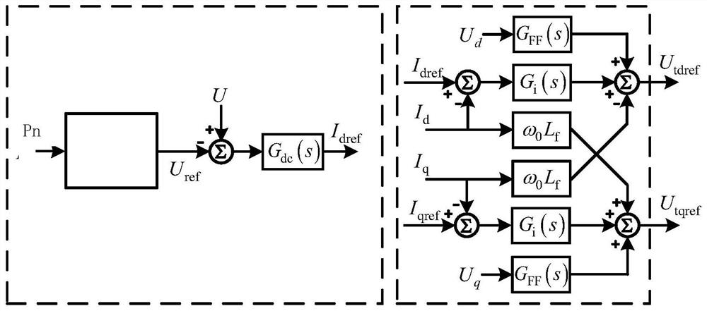 A control method for preventing overvoltage of DC power grid
