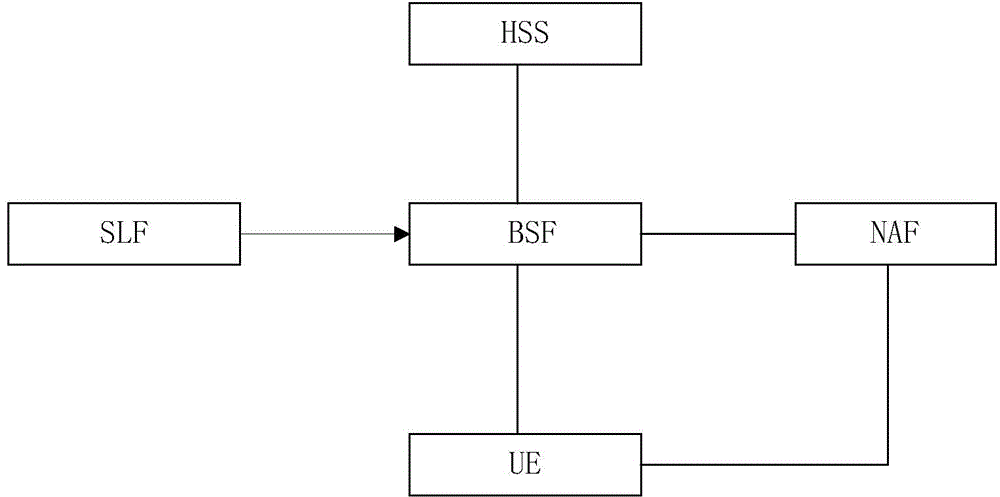 Device-to-device restraint service discovery broadcasting method and device, monitoring method and device, and system