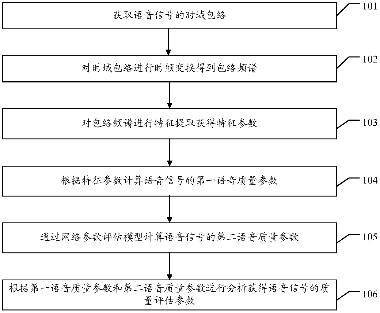 A voice quality assessment method, device and equipment