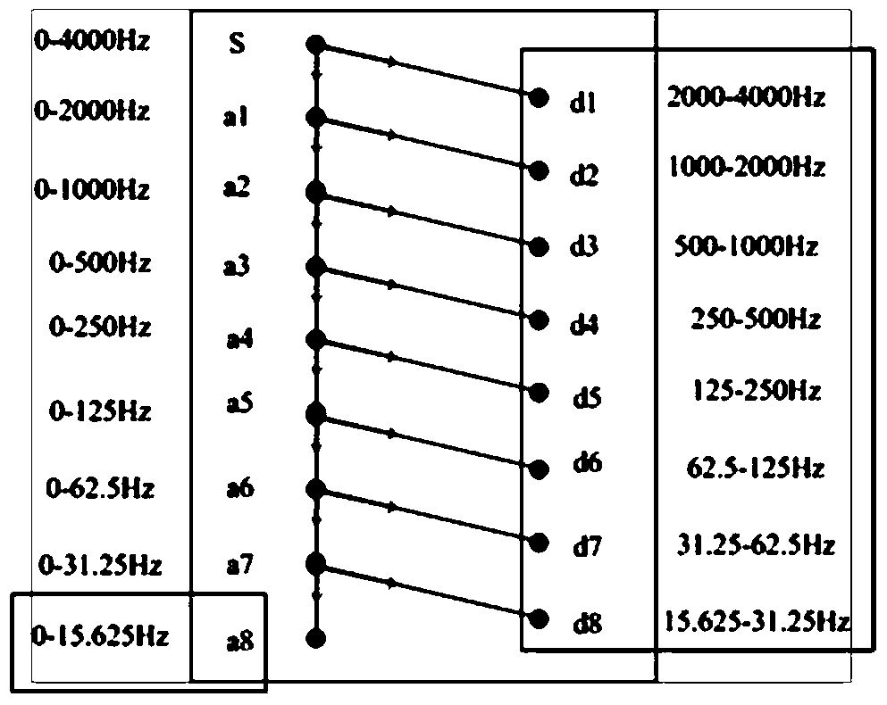 A voice quality assessment method, device and equipment