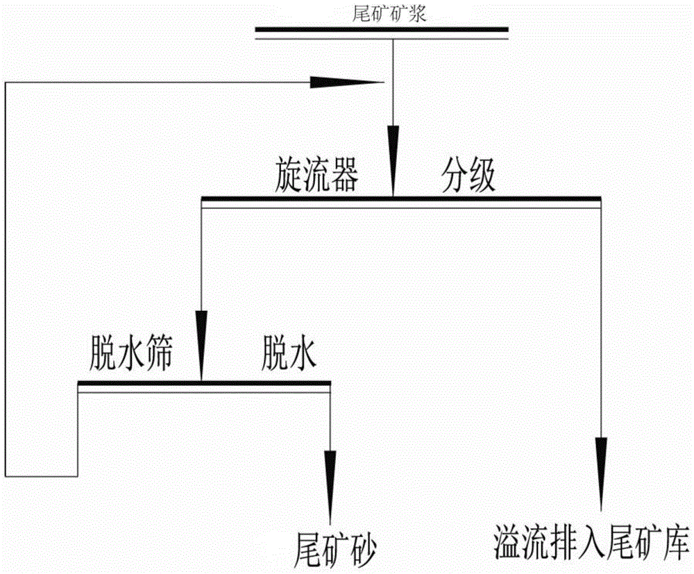 Mineral processing method of ultra-low grade iron ore