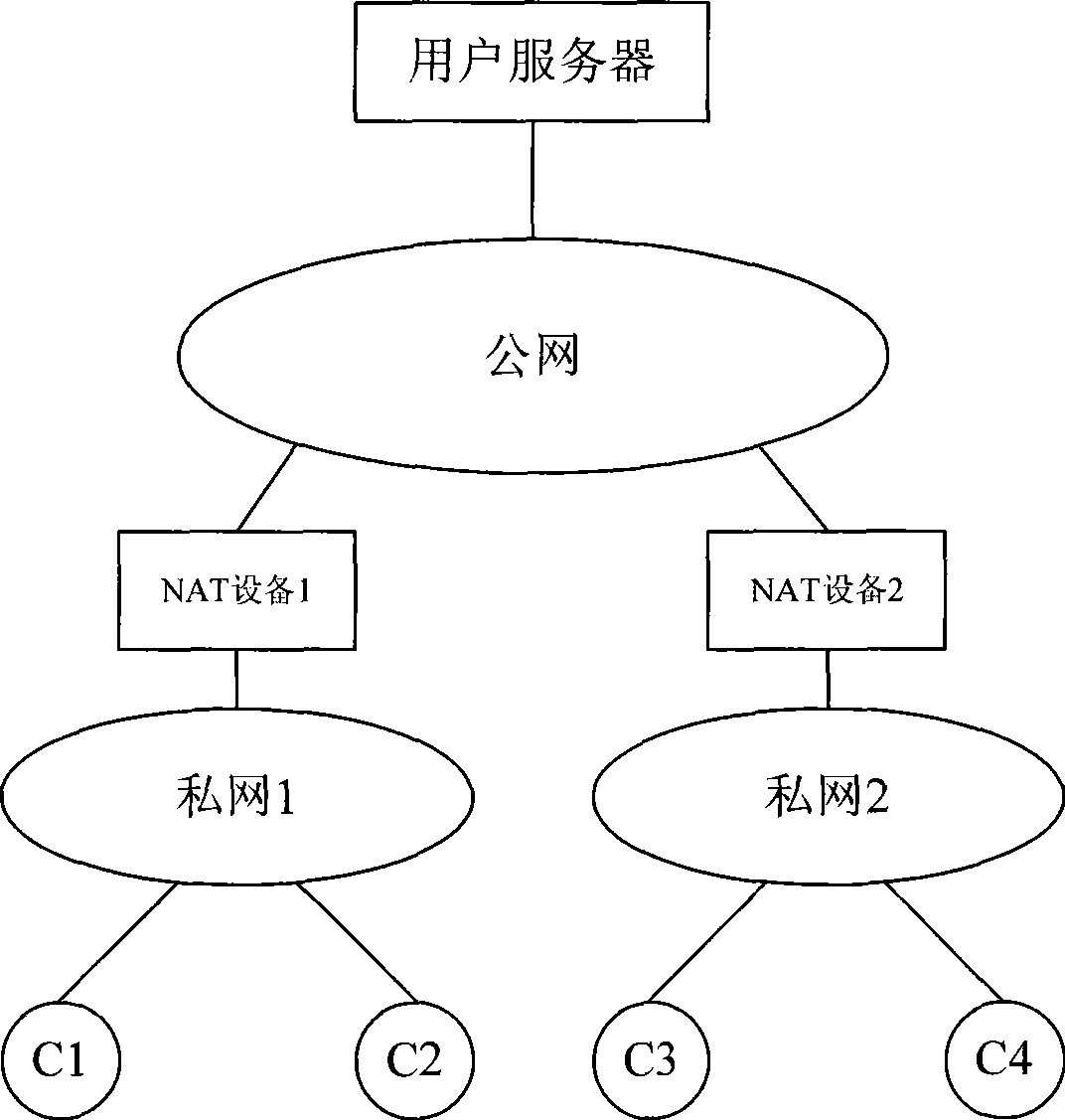 Network address conversion traversing method supporting point-to-point service