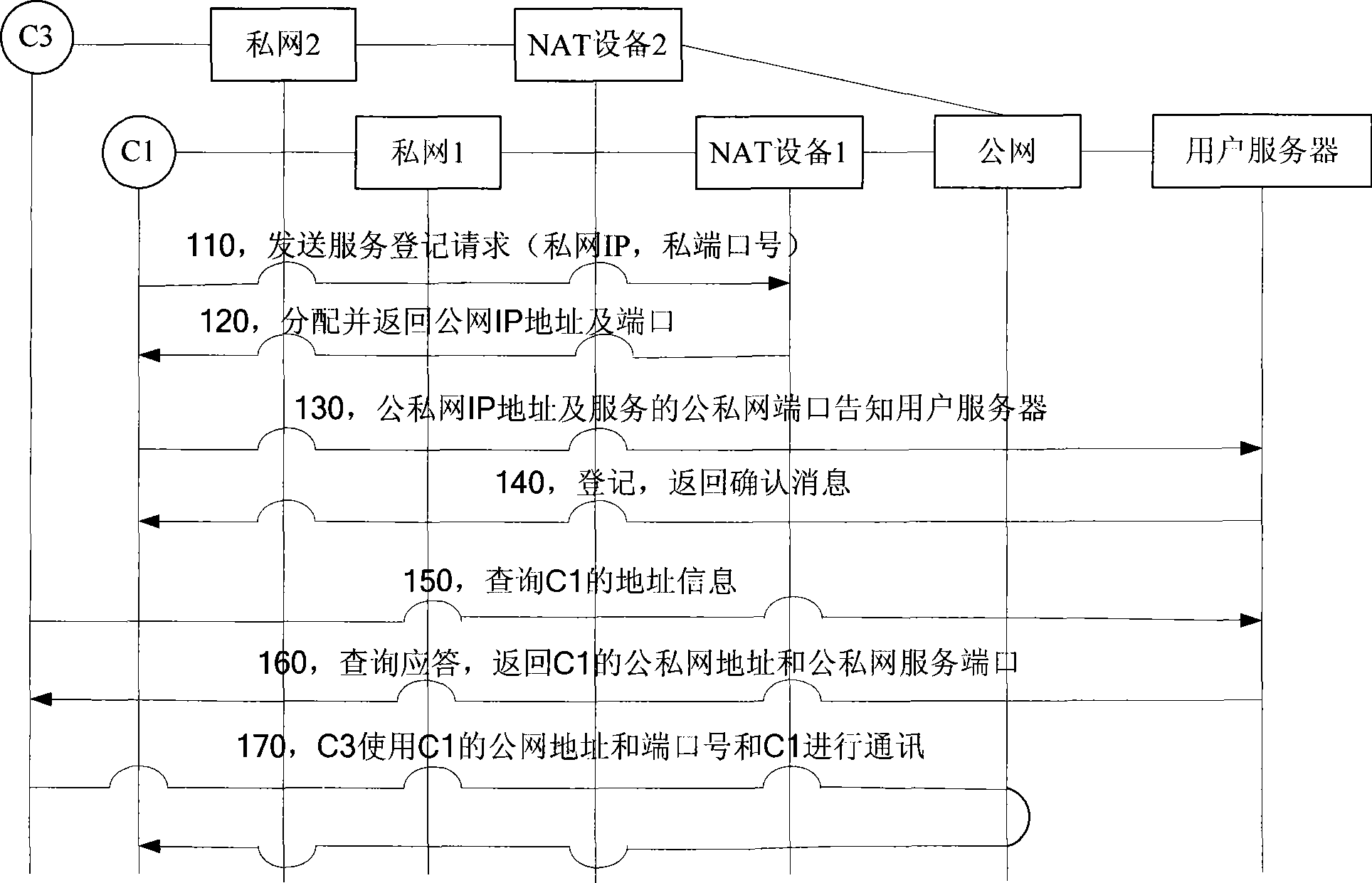 Network address conversion traversing method supporting point-to-point service