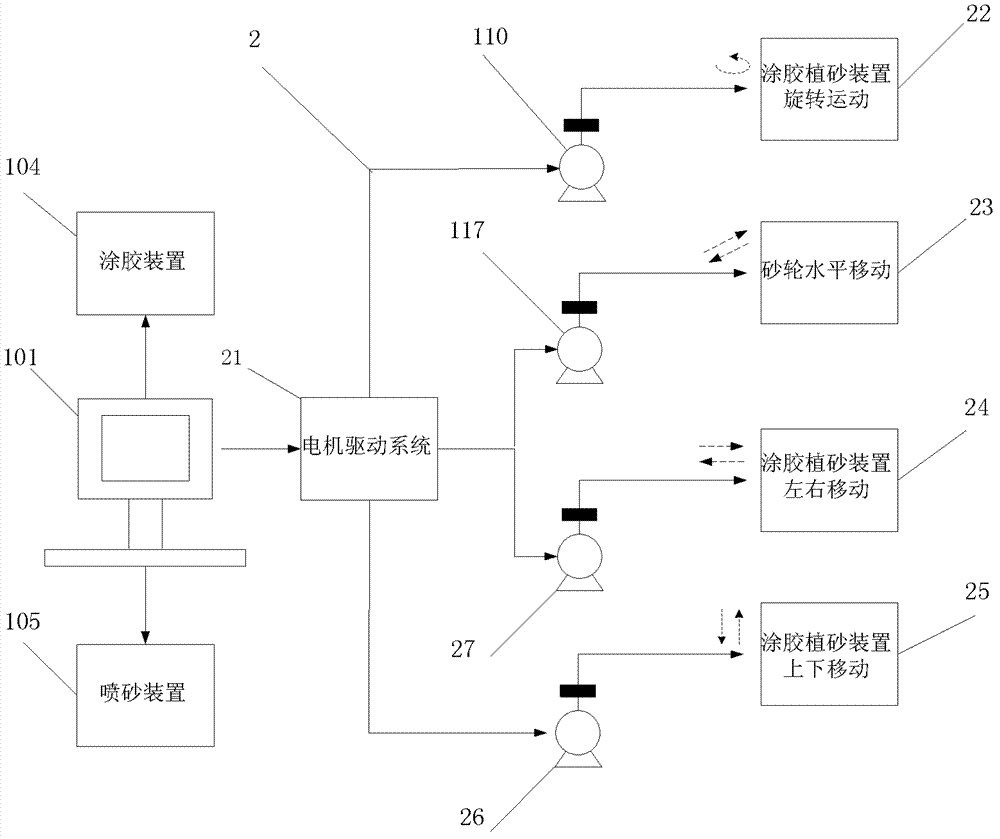 Device for manufacturing full-automatic soft fixed abrasive particle air pressure grinding wheel