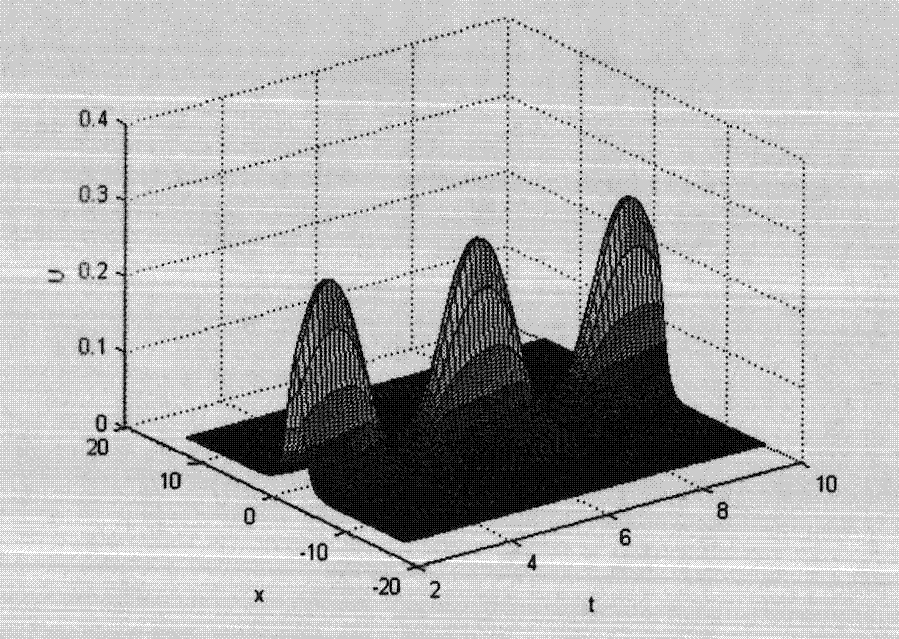 Method of producing N multi-solitons