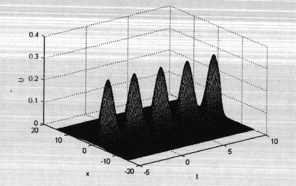 Method of producing N multi-solitons