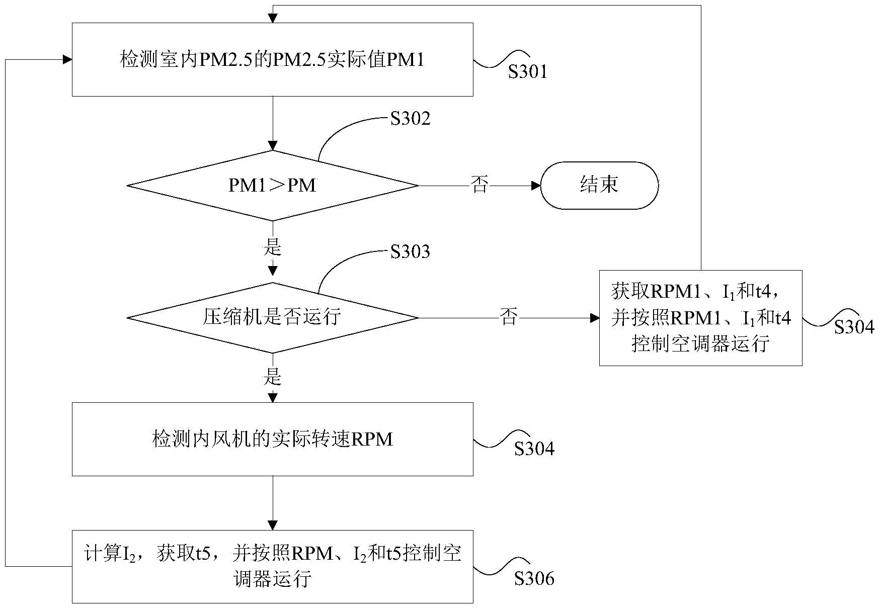 Air conditioner as well as control method and device thereof