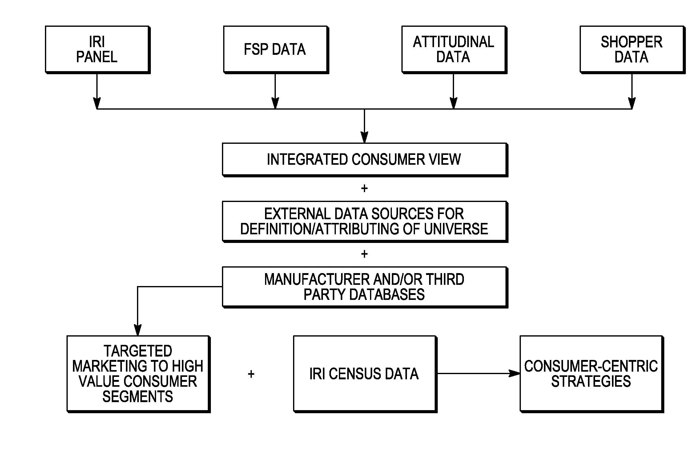 Bias reduction using data fusion of household panel data and transaction data