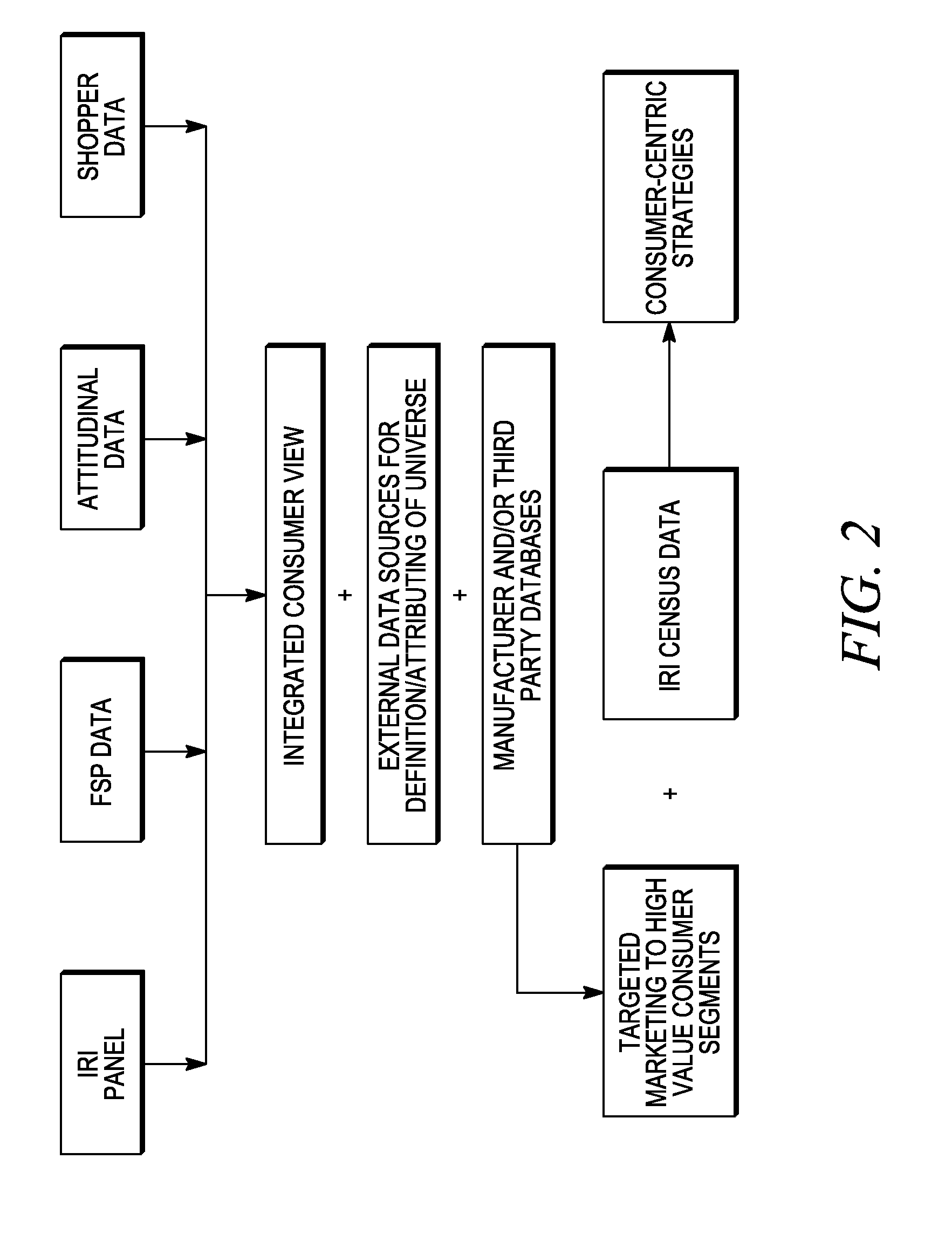 Bias reduction using data fusion of household panel data and transaction data