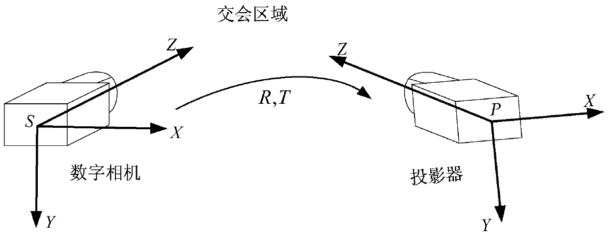 Calibration method and device for relative pose parameters and device for determining three-dimensional shape