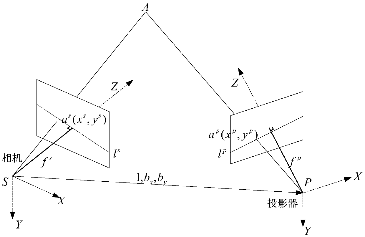 Calibration method and device for relative pose parameters and device for determining three-dimensional shape