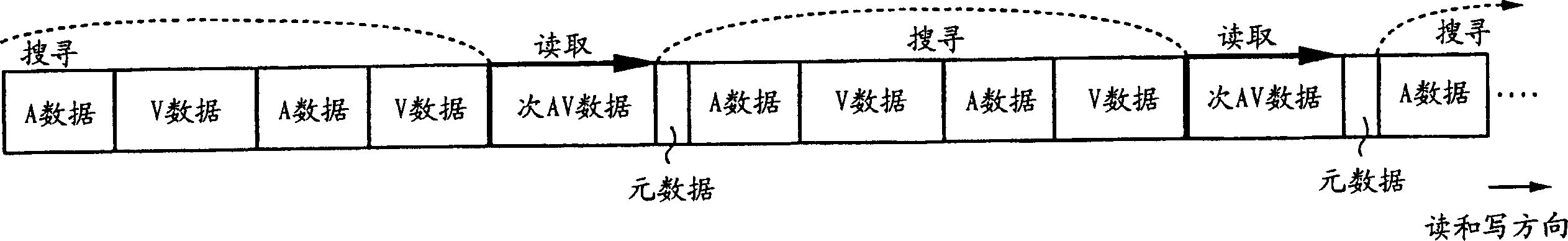 Reproducing apparatus, reproducing method, driving apparatus and driving method