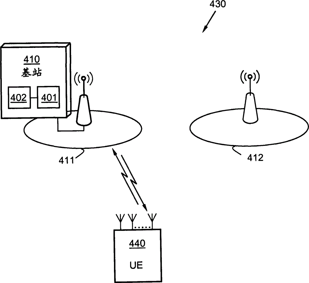 Method and device in wireless communication system